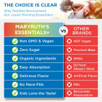 Mary Ruth's Morning Multivitamin Essentials+ Liquid 946 ml