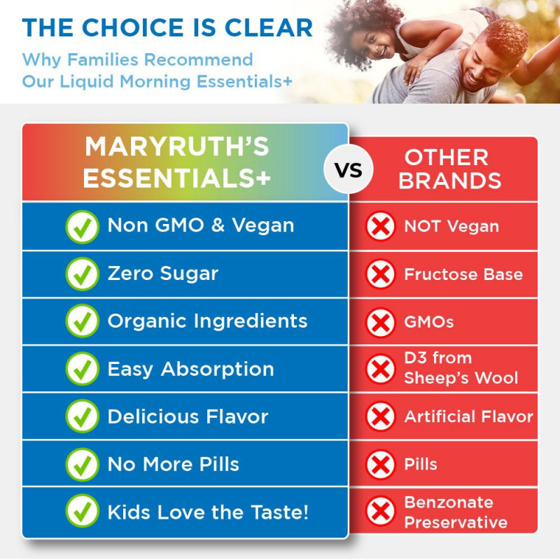 Mary Ruth's Morning Multivitamin Essentials+ Liquid 946 ml