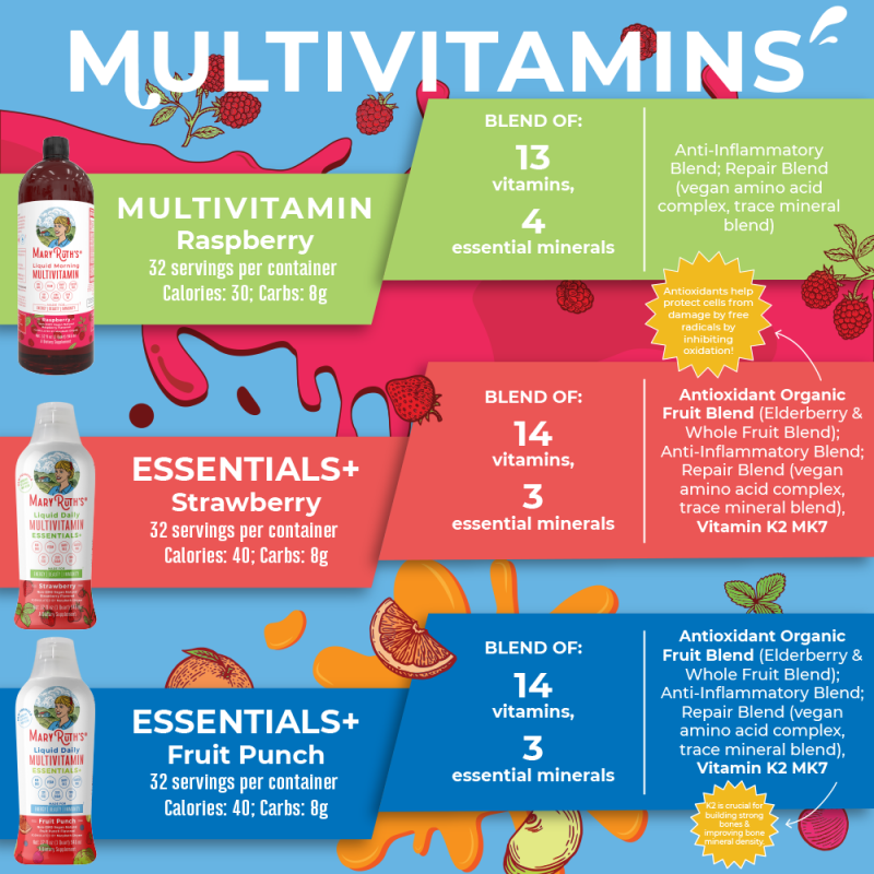 Mary Ruth's Morning Multivitamin Essentials+ Liquid 946 ml