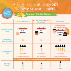 Mary Ruth's Natural Vitamin C Organic Liquid Drops 120 ml 