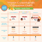 Mary Ruth's Vitamín C bio organic kvapky 120 ml 